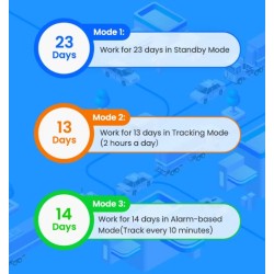 4G Asset Tracking GPS Tracker With 3000mAh Rechargeable Battery Ring-og lyt...