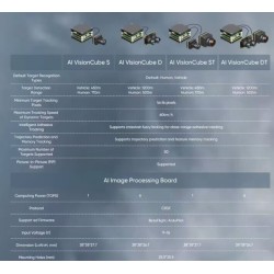 Intelligent Target AI Tracking Module for FPV